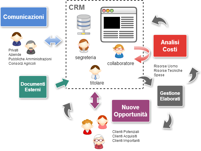 processo_crm_hc